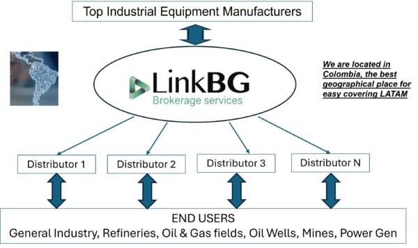 LinkBG Diagram